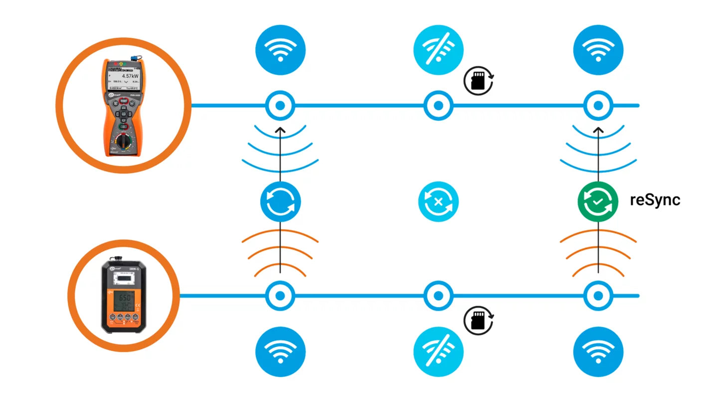 Solar Radiation Measurement set.